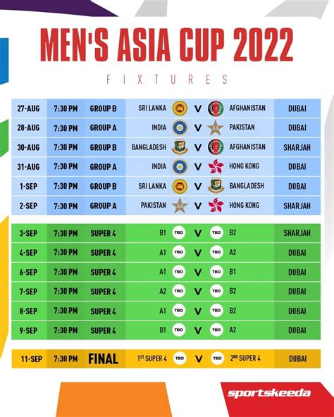 today asia cup match